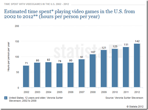 EBOOK time spne video games 2002 2012